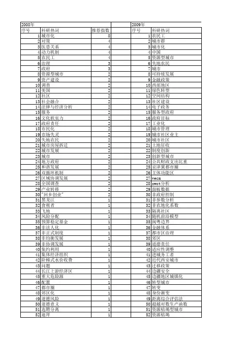 【国家社会科学基金】_城市政府_基金支持热词逐年推荐_【万方软件创新助手】_20140807