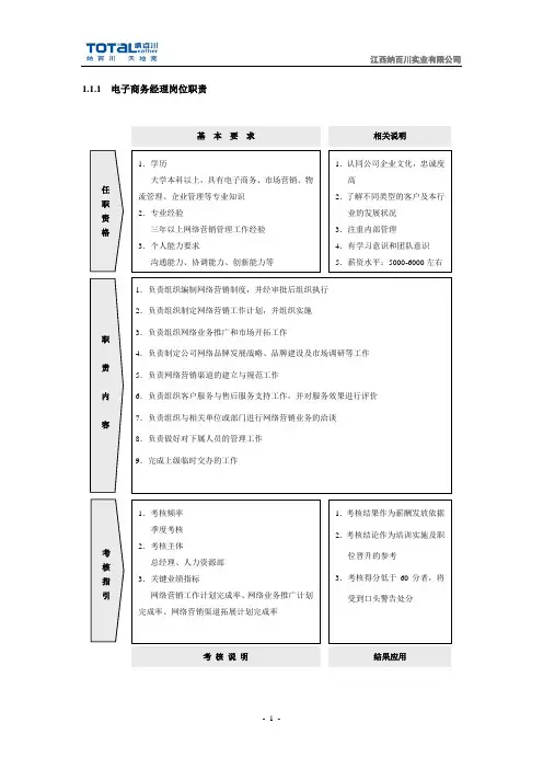 电子商务岗位职责