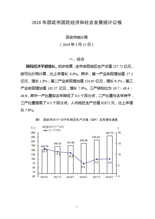 2018年邵武国民经济和社会发展统计公报