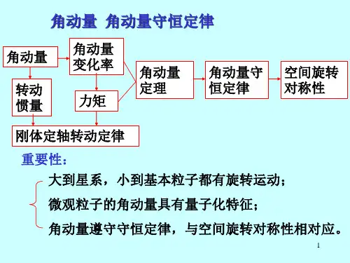 角动量转动惯量