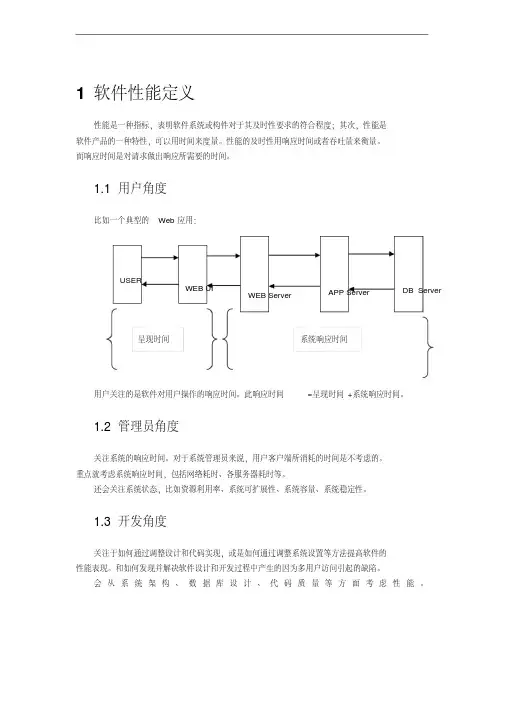 软件性能测试