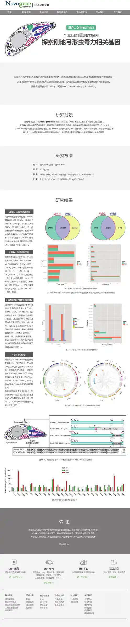 全基因组重测序探索刚地弓形虫致病基因
