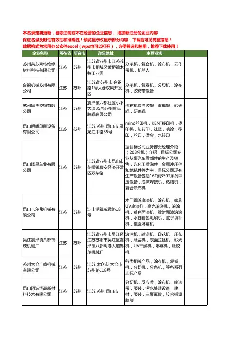 新版江苏省苏州涂布机工商企业公司商家名录名单联系方式大全91家