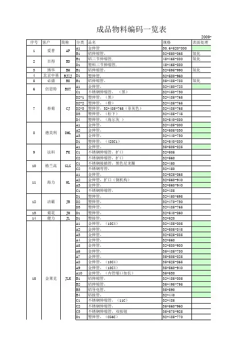 成品物料编码
