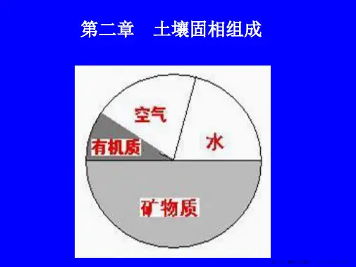土壤学第二章