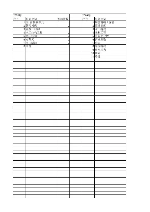 【国家自然科学基金】_水工压力隧洞_基金支持热词逐年推荐_【万方软件创新助手】_20140803