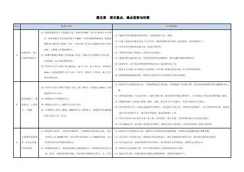 项目重难点对策及分析