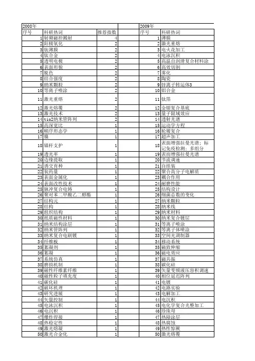 【江苏省自然科学基金】_复合技术_期刊发文热词逐年推荐_20140819
