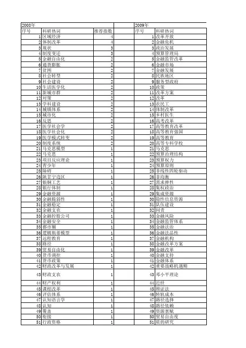 【国家社会科学基金】_系统改革_基金支持热词逐年推荐_【万方软件创新助手】_20140804