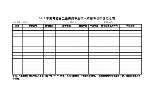 2018年度青海省卫生高级专业技术资格考试报名汇总表