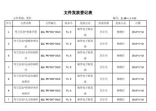 文件收发登记表 2