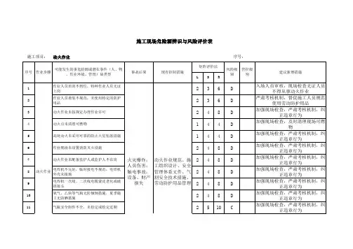 动火作业施工危险源辨识