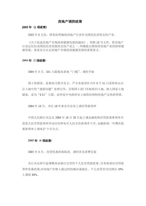 房地产调控政策