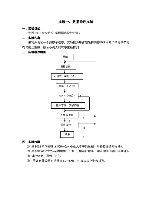单片机数据排序实验