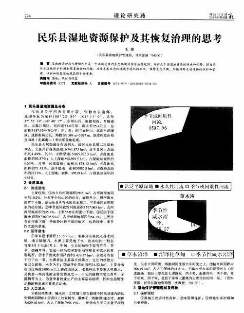 民乐县湿地资源保护及其恢复治理的思考