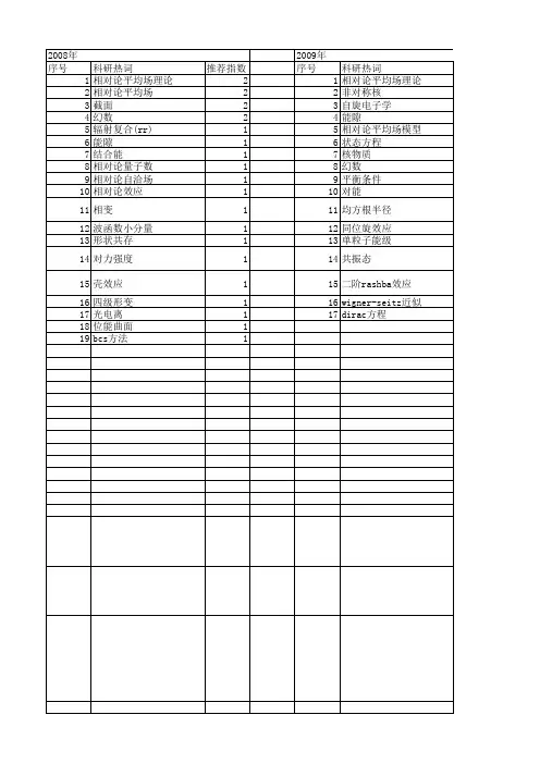【国家自然科学基金】_相对论平均场理论_基金支持热词逐年推荐_【万方软件创新助手】_20140731