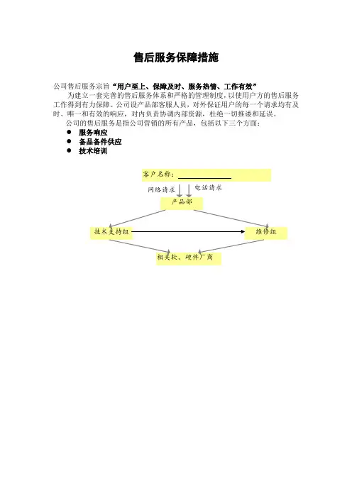 售后服务保障措施 