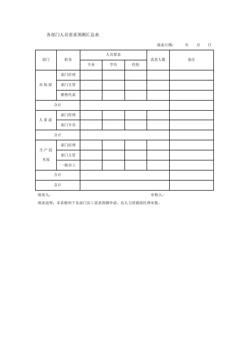 各部门人员需求预测汇总表 格式 