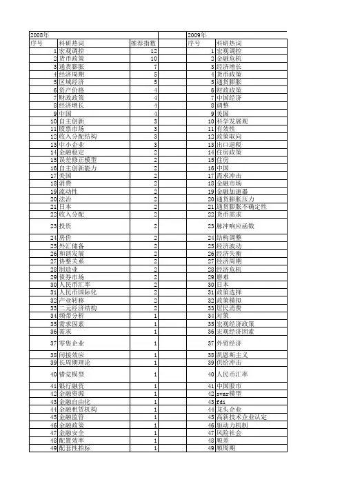 【国家社会科学基金】_宏观经济政策_基金支持热词逐年推荐_【万方软件创新助手】_20140807