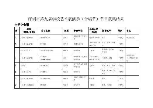 深圳市第九届学校艺术展演季(合唱节)节目获奖结果