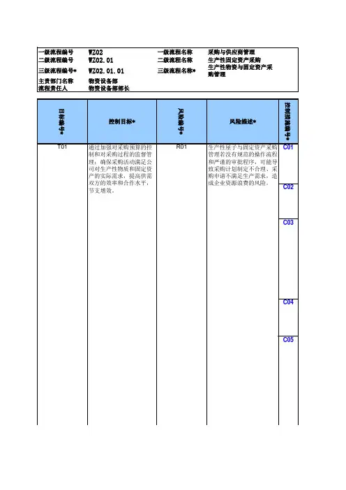 物资采购风险控制流程测试