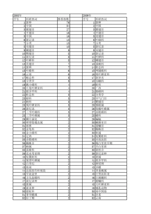 【国家自然科学基金】_记述_基金支持热词逐年推荐_【万方软件创新助手】_20140803