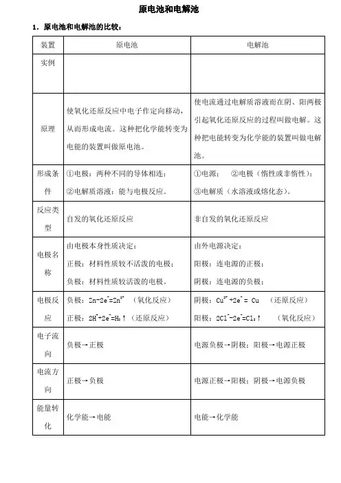 高中化学原电池和电解池全面总结超全版