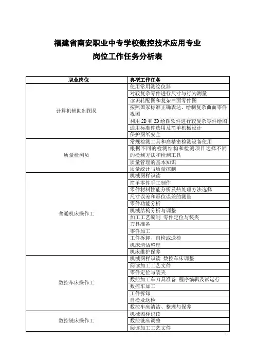 岗位工作任务分析表