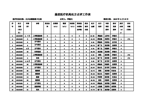 处方点评工作表