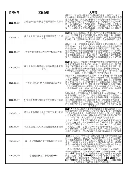 安徽马鞍山高级技工学校大记事