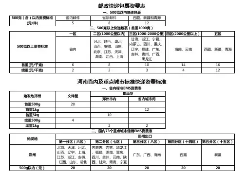 邮政快递包裹及EMS资费