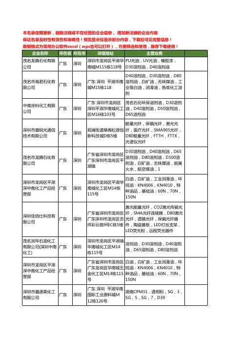 新版广东省深圳D80工商企业公司商家名录名单联系方式大全11家