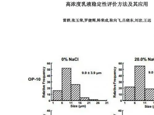 高浓度乳液稳定性评价方法及其应用