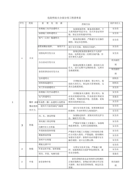 危险性较大分部分项工程清单 2