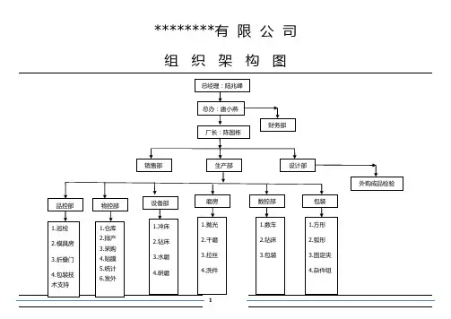 公司组织架构图及订单流程和说明