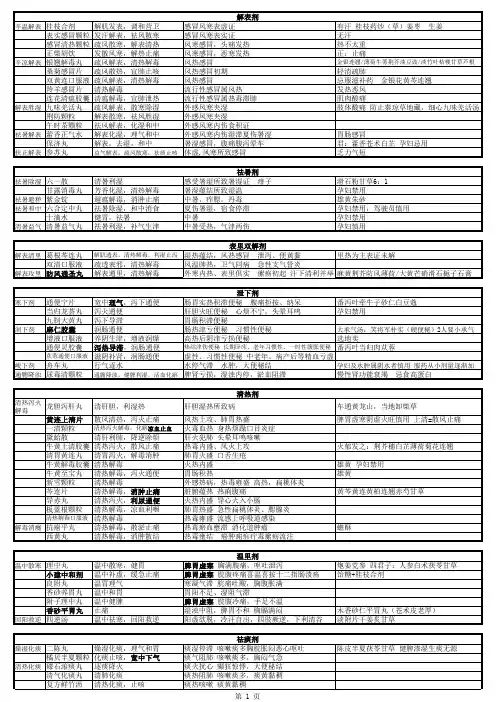 执业药师 中药二 全部中成药 小德制作