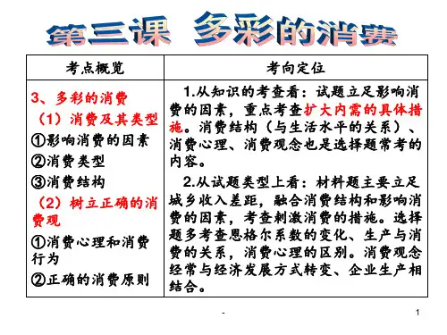 2016--多彩的消费-一轮复习PPT课件