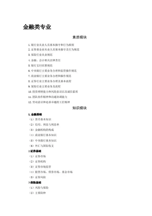 2022山东春季高考专业知识考试大纲-金融类专业