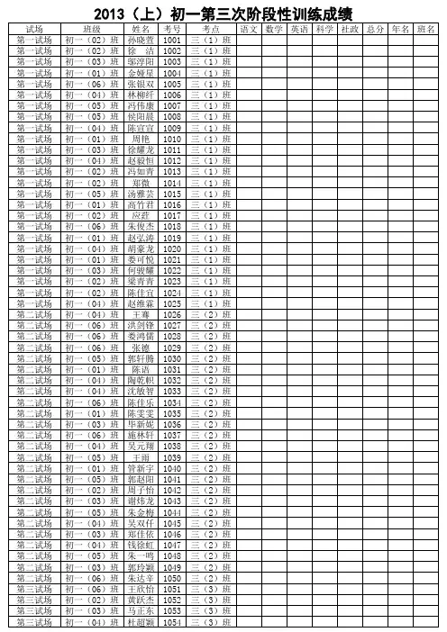 2013(上)初一、初二第三次阶段性训练成绩