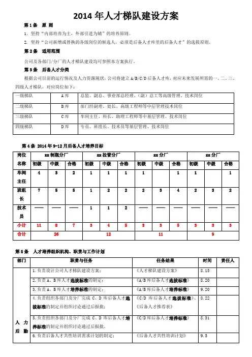 人才培养与梯队建设方案