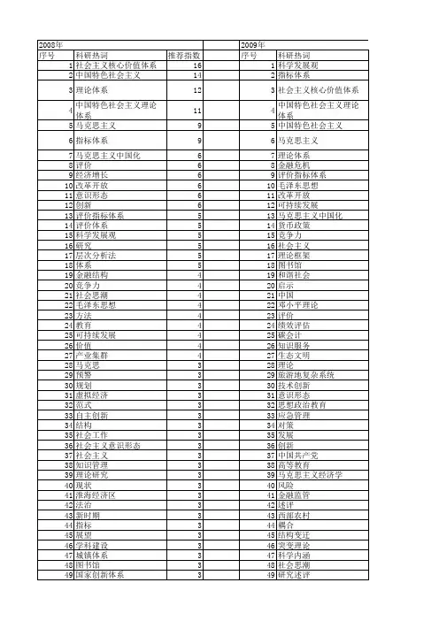 【国家社会科学基金】_理论体系_基金支持热词逐年推荐_【万方软件创新助手】_20140803