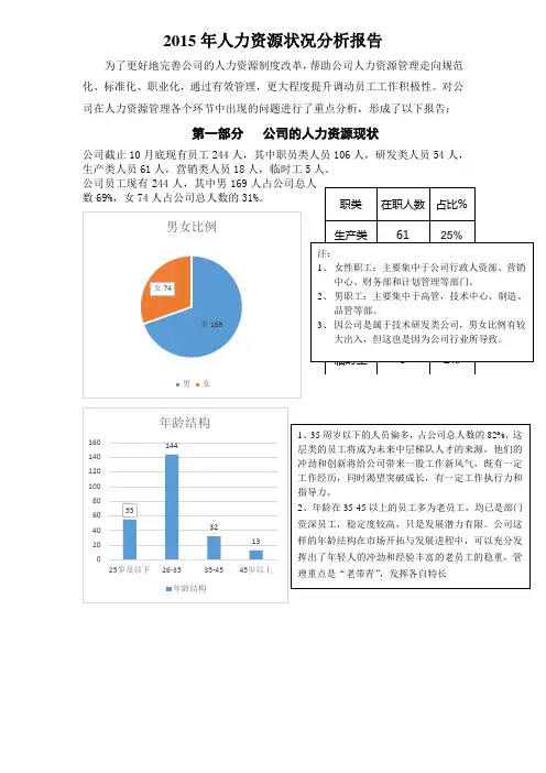 人力资源状况分析报告
