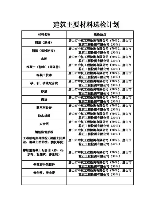 建筑材料送检计划