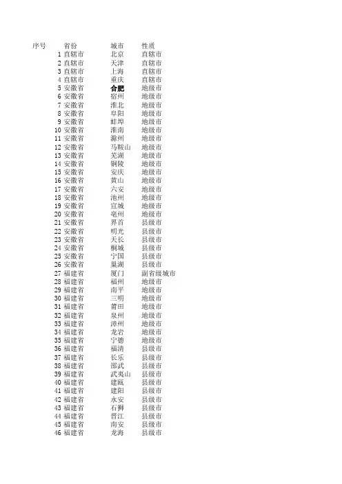 全国省市列表 城市一览表 含地级市 excel