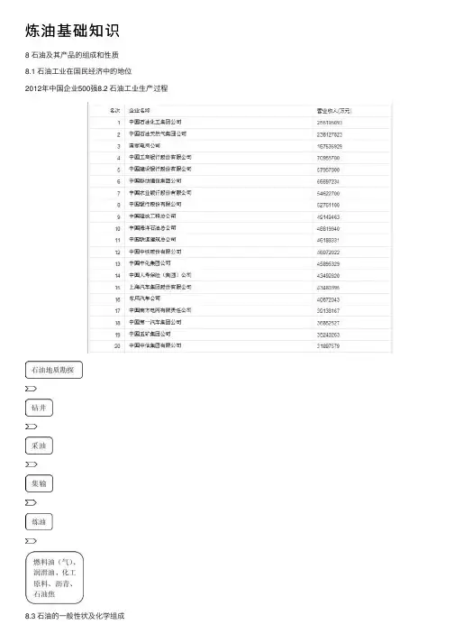 炼油基础知识 2