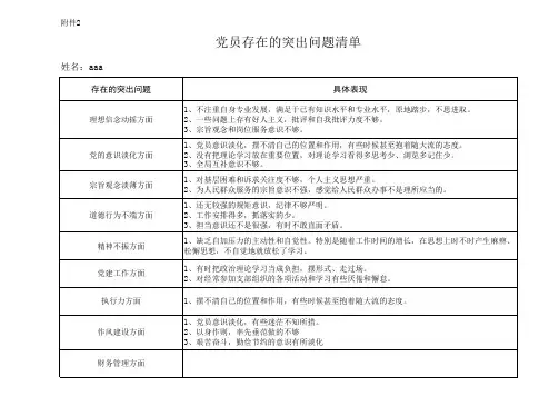 两学一做班子成员问题整改台帐2