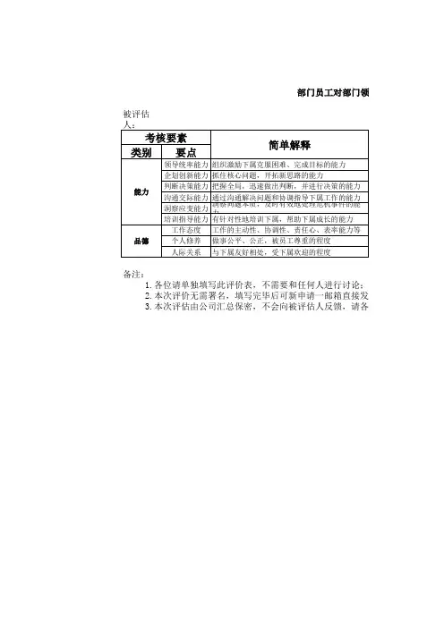 部门员工给予领导评价表