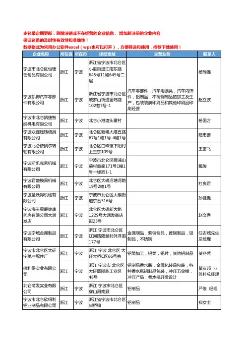 2020新版浙江省宁波铝制品工商企业公司名录名单黄页联系方式大全196家