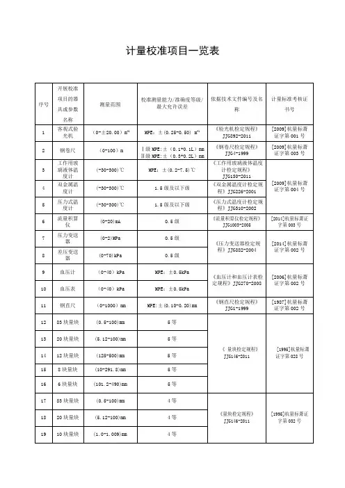 计量校准项目