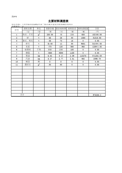 材料调差表